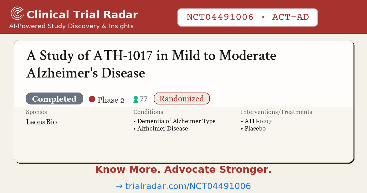 A Study of ATH-1017 in Mild to Moderate Alzheimer's Disease ...